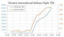 ukraine international airlines flight schedule.